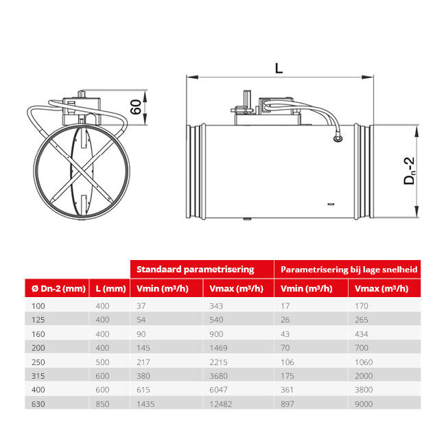 Ronde VAV variabele volumeregelaar enkelwandig ModBUS / Bacnet diameter 630 mm